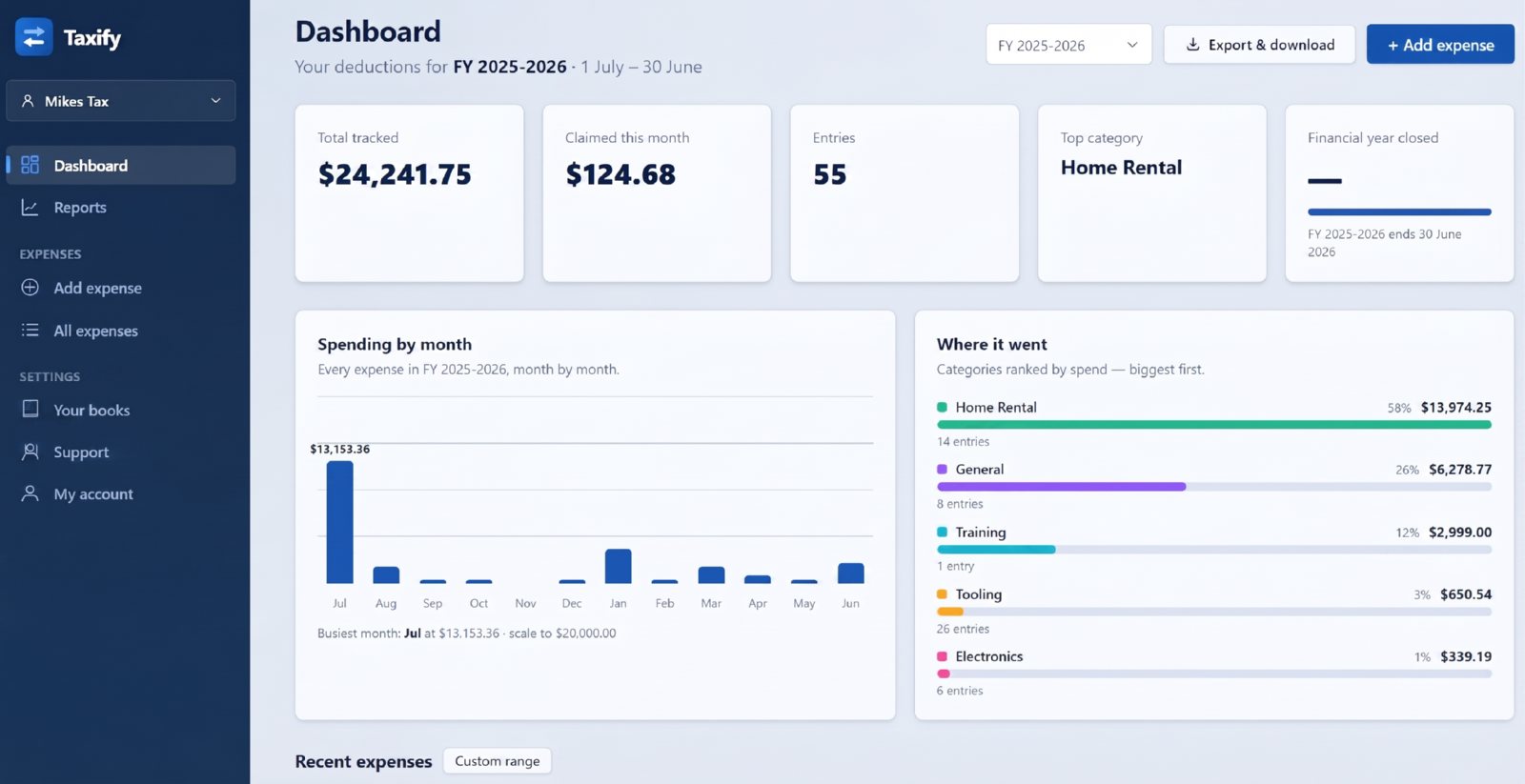 The Taxify dashboard: spending charted by month, and every category ranked by what it came to