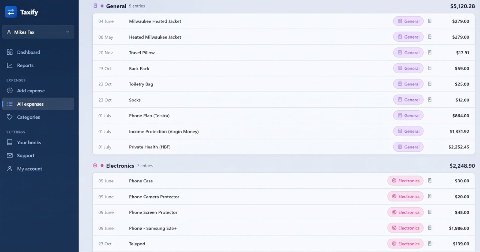 The expense list, grouped by category with a total on each group