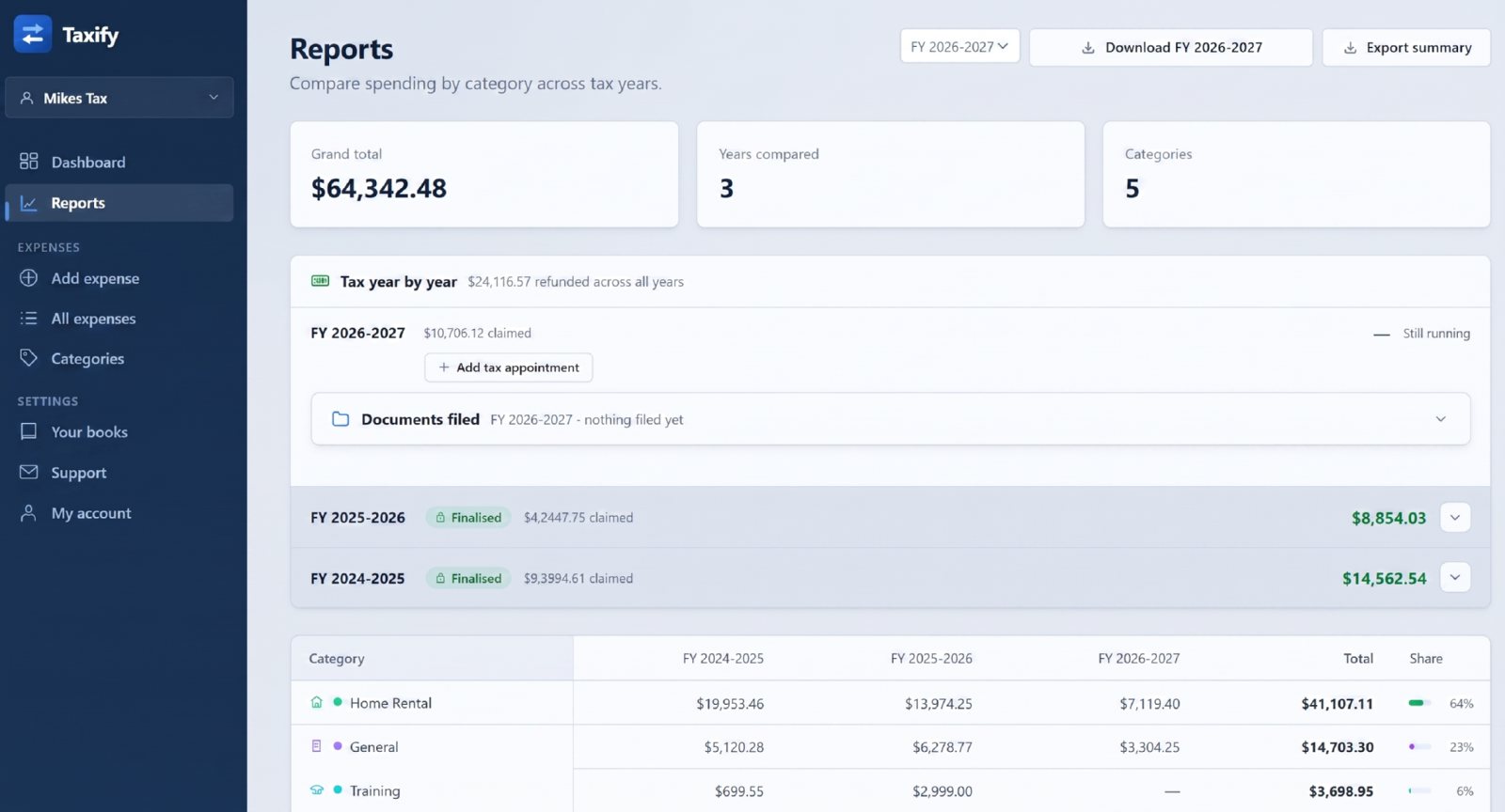 The reports page: three tax years side by side, each category totalled and its share of the whole